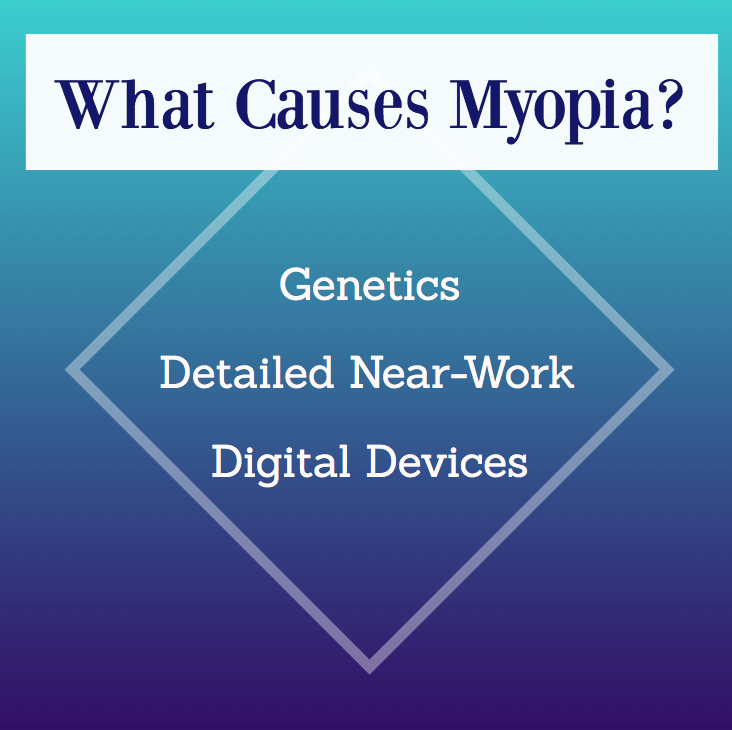 What Causes Myopia or Nearsightedness
